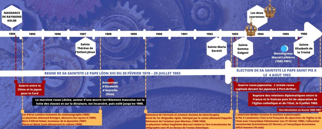 Chronologie Pere Kolbe 1 5