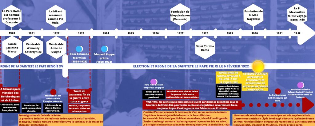 Chronologie Pere Kolbe 3 1