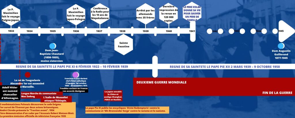 Chronologie Pere Kolbe 4